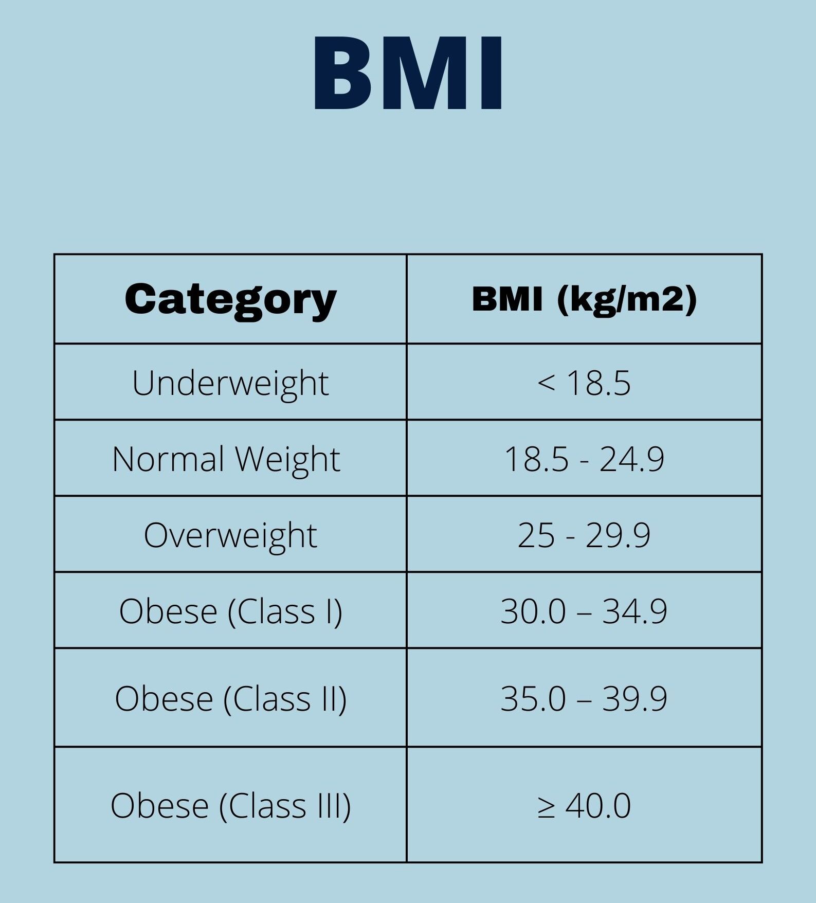 Obesity Details - Family Health And Doctors